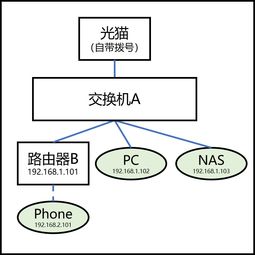 跨局域網(wǎng)下設(shè)備間通信的實(shí)現(xiàn)策略與網(wǎng)絡(luò)信息安全考量