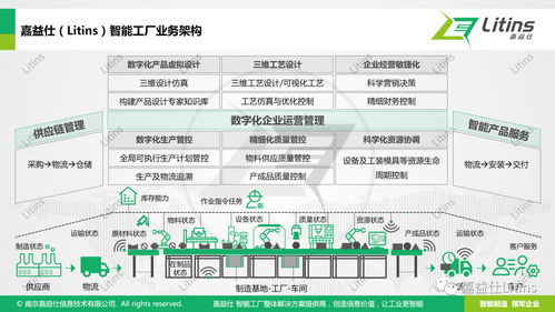 數據服務 解碼現代化智能工廠的酷炫魅力