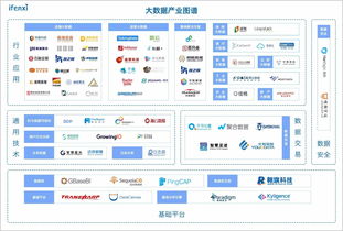 領跑萬億市場 72家大數據創新公司的核心路徑與未來展望