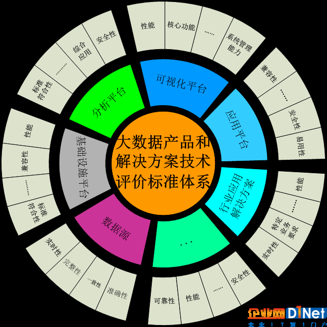 安全產品入選山東省工業領域數據安全優秀產品與服務應用 數據服務的市場突破與技術縱深